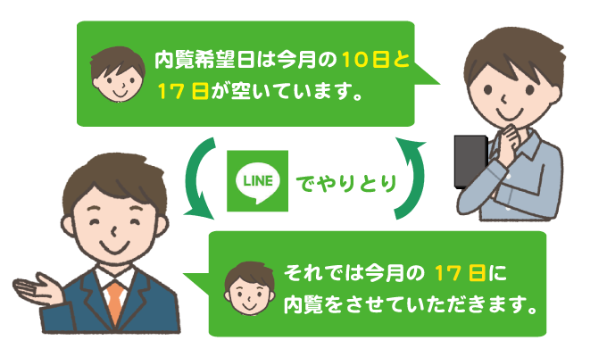 フォームの内容を確認後、内覧日時をご連絡