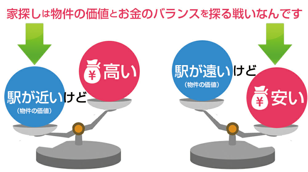 住まいの断熱性・気密性と開口部の操作性・機能性をトレードオフ